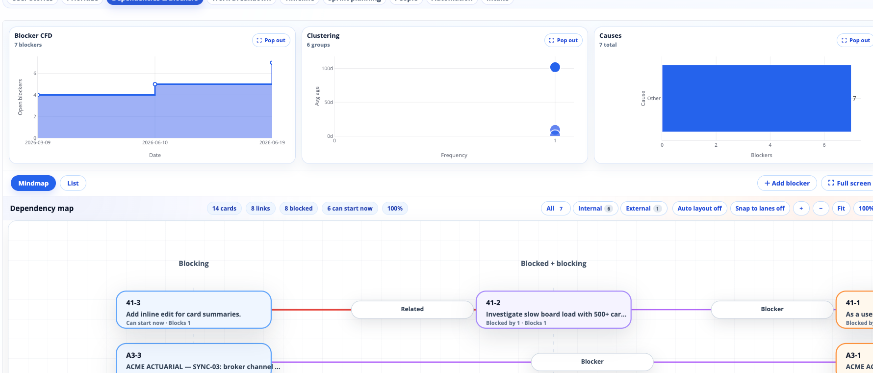 Team-owned board with blockers and dependencies still visible